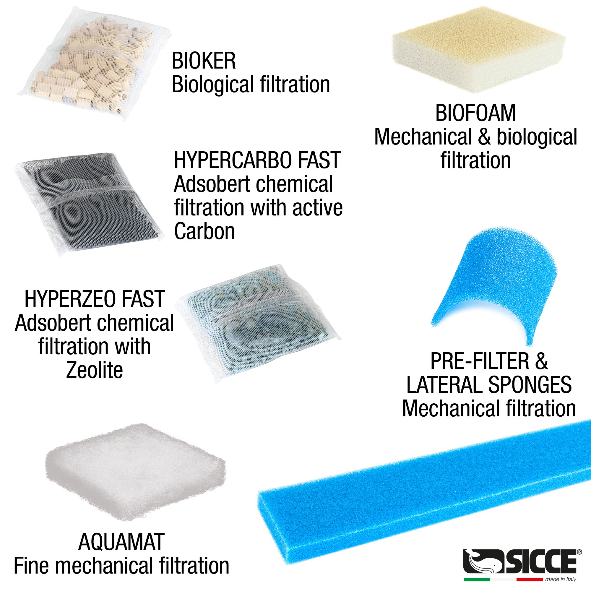 Sicce MEGA FILTRA Replacement pre-filter Sponges (2units)