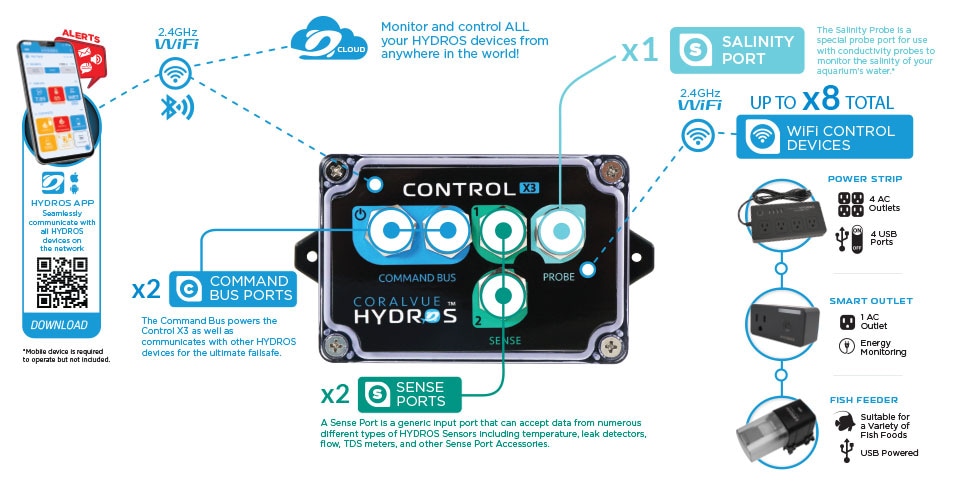 Hydros Control X3S Salinity (Controller Only)