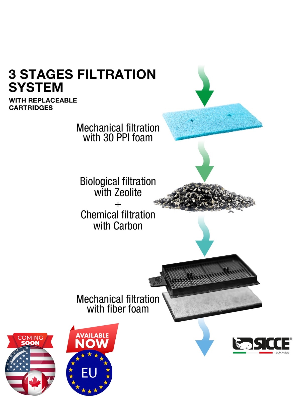 Sicce AQUA FILTRA 10-20 Replacement complete Cartridge (2units)